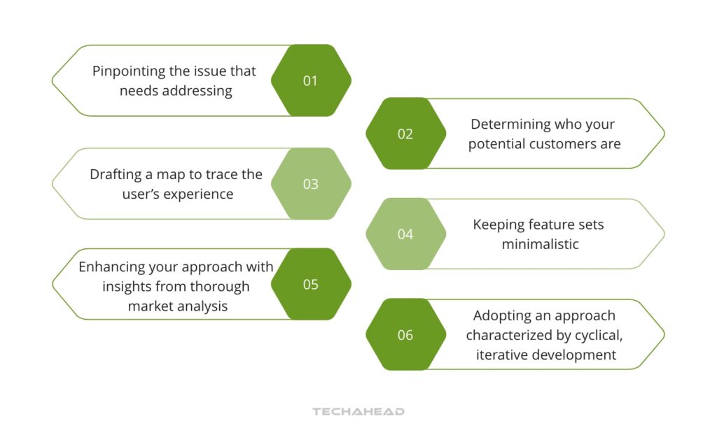 Crafting Your MVP Strategy Key Steps