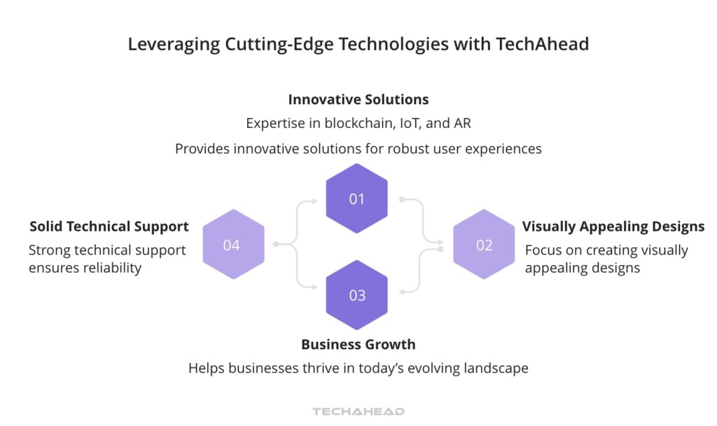 Familiarity with Emerging Technologies