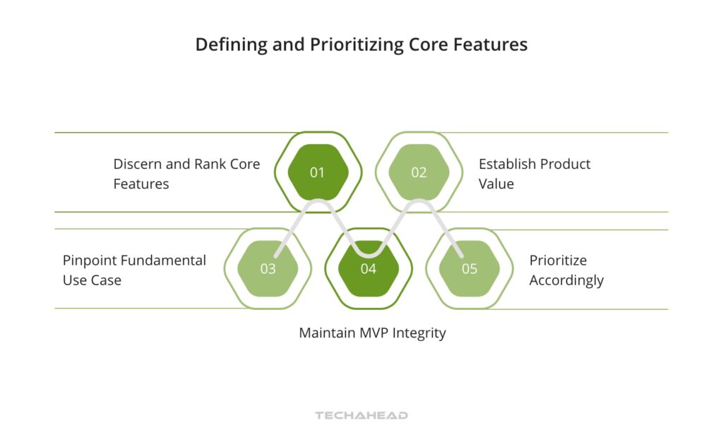 Defining and prioritizing core features