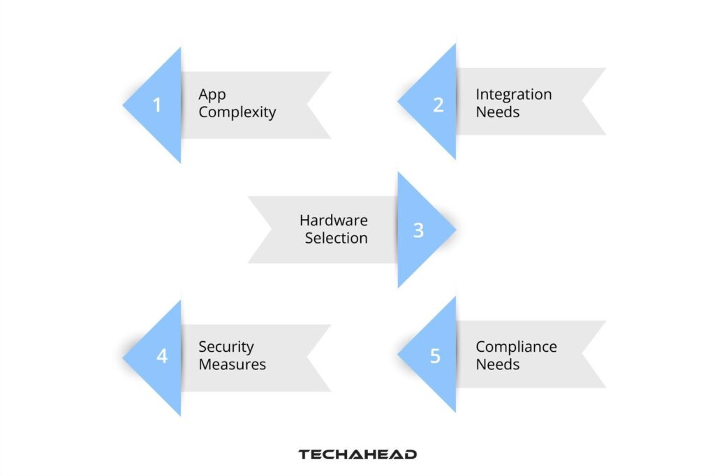 Factors Affecting IoT App Development Time