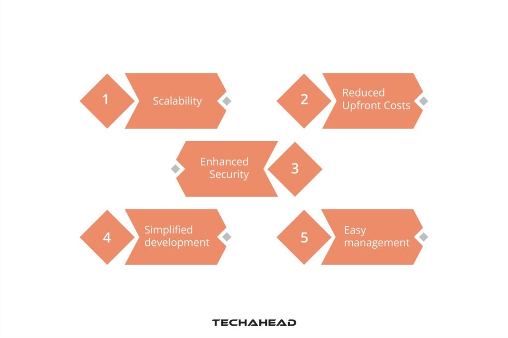 Advantages of Using Cloud Infrastructure in IoT App Development