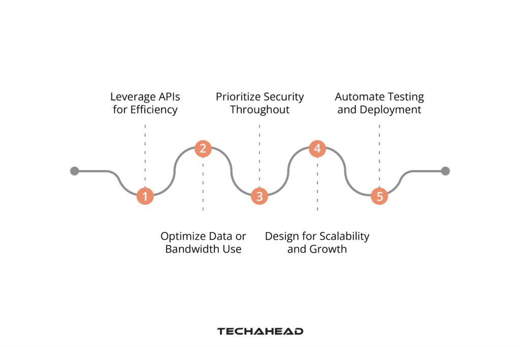 IoT App Development in the Cloud