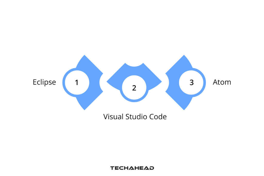 Alternatives to Xcode for macOS Development
