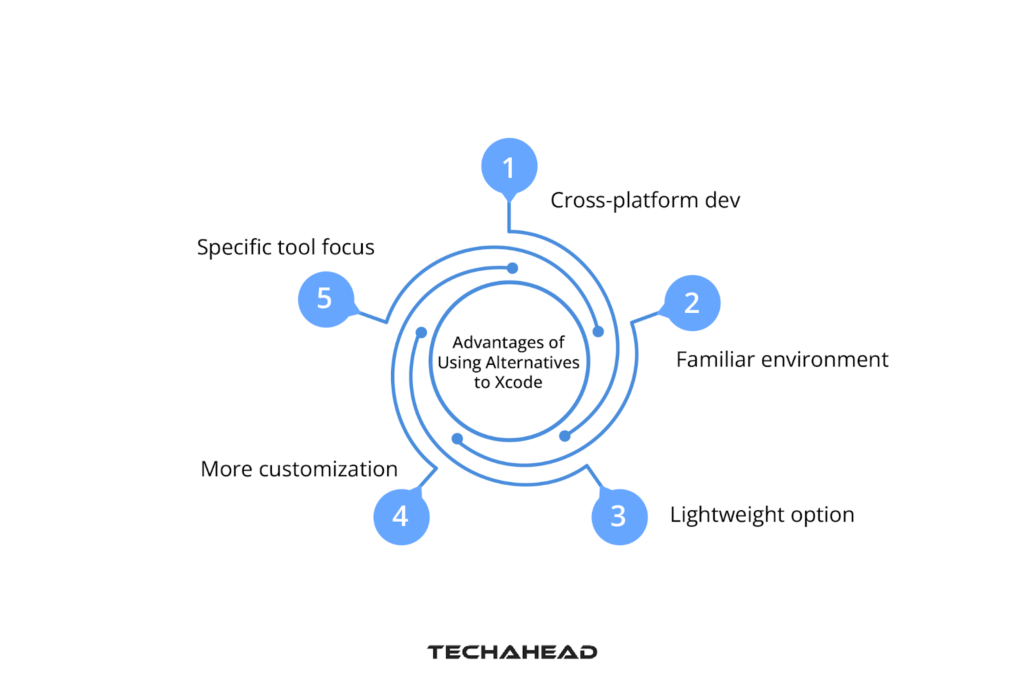 Advantages of Using Alternatives to Xcode