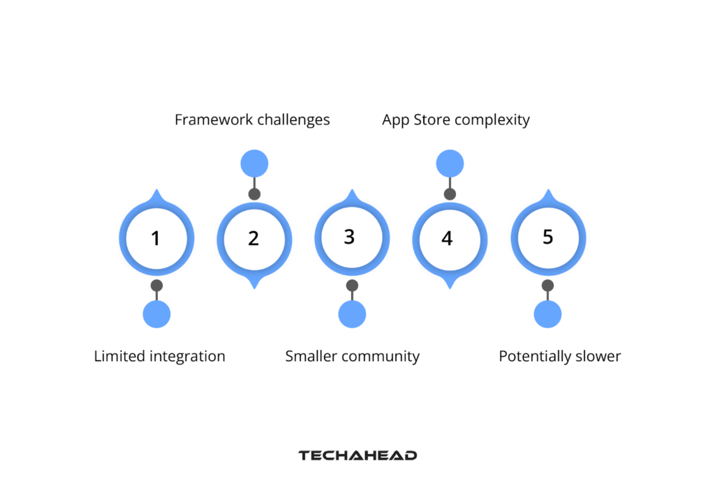 Limitations and Challenges of Not Using Xcode