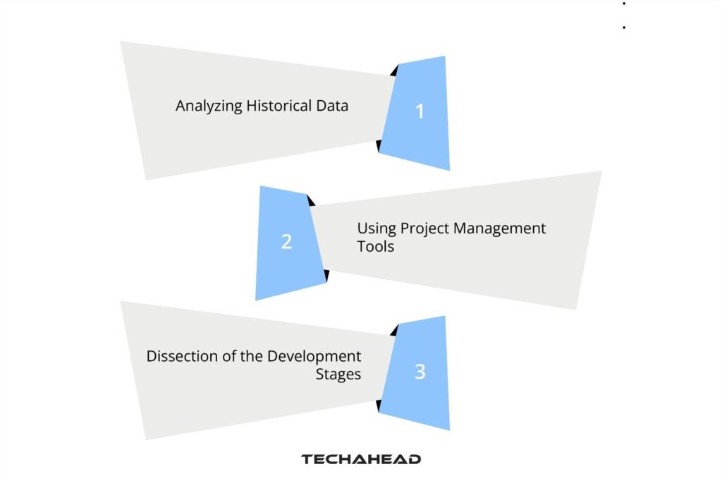 Estimating IoT Application Development Time