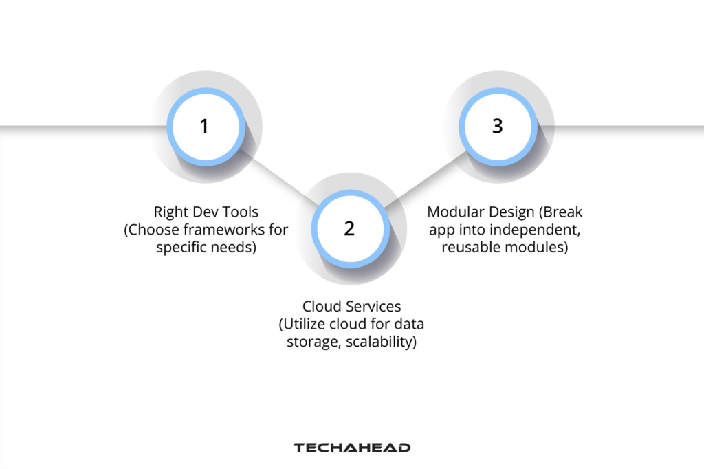 Leveraging IoT Development Frameworks and Platforms
