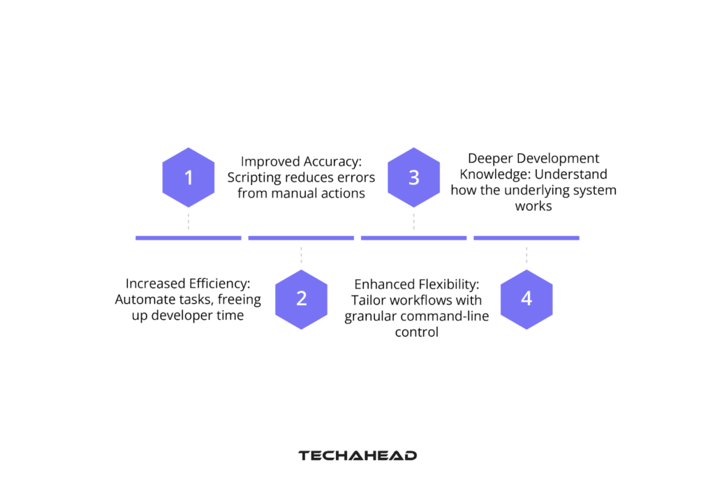 Advantages of Using UNIX Tools in iOS Development