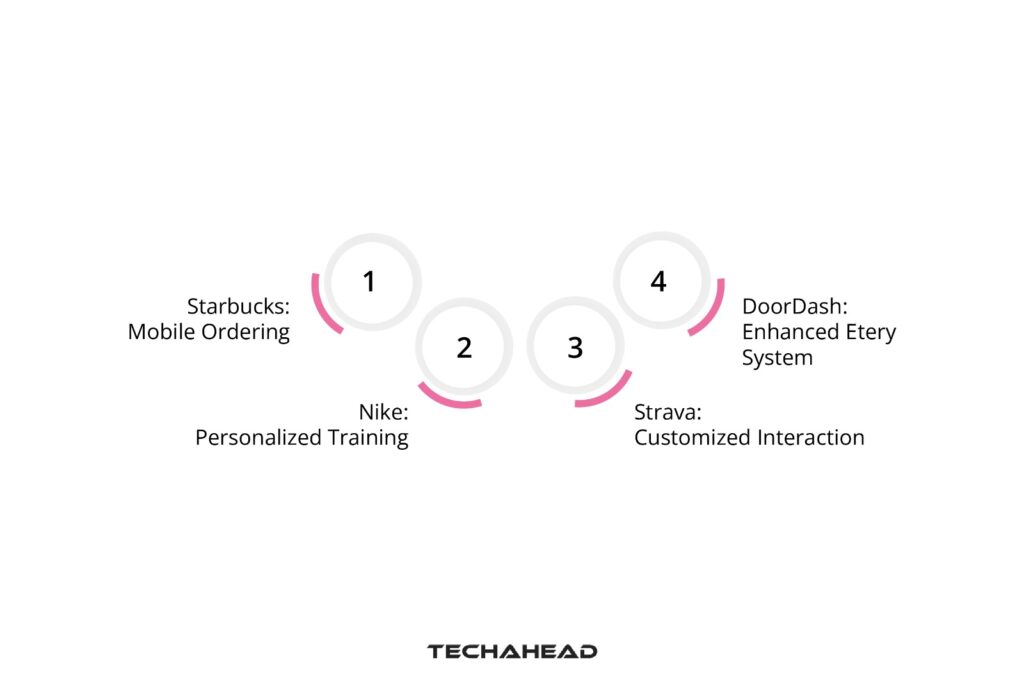 Personalized Features and Business Advantages