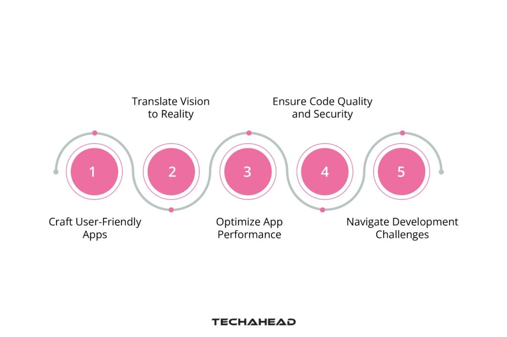 Role of iPhone App Developers