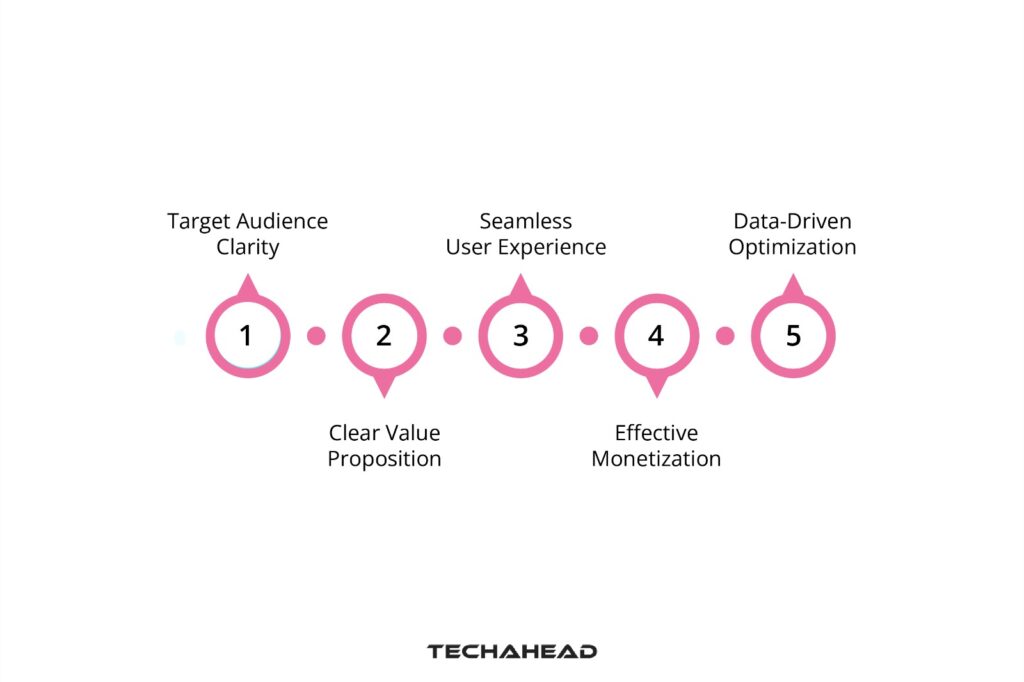 Mobile App Strategy and User Experience (UX) Design