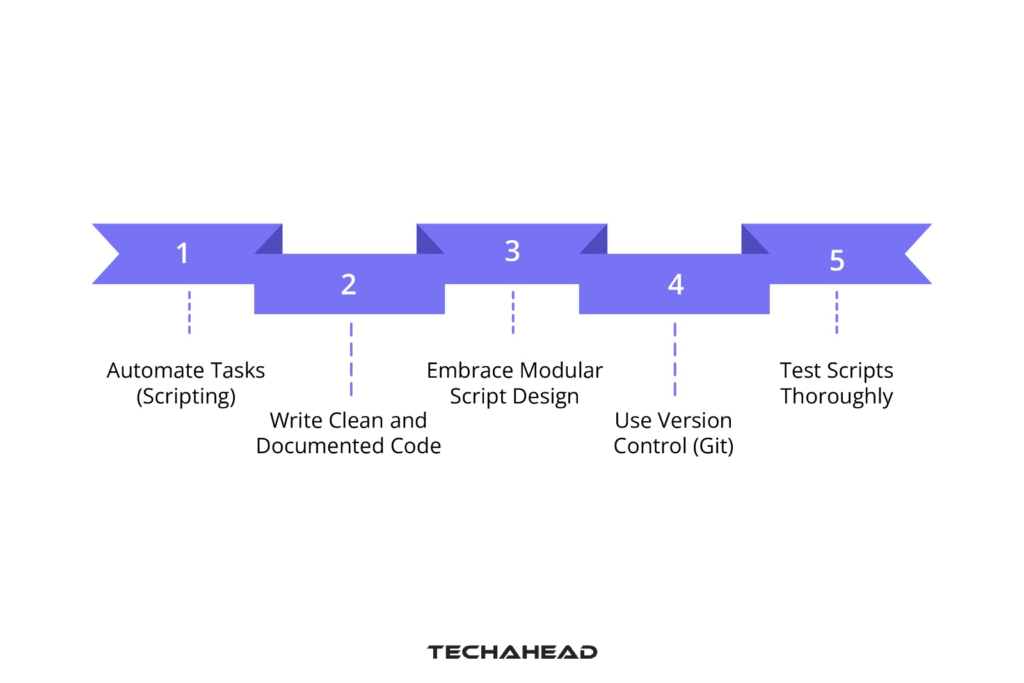 Best Practices for Incorporating UNIX Principles Into iOS App Development