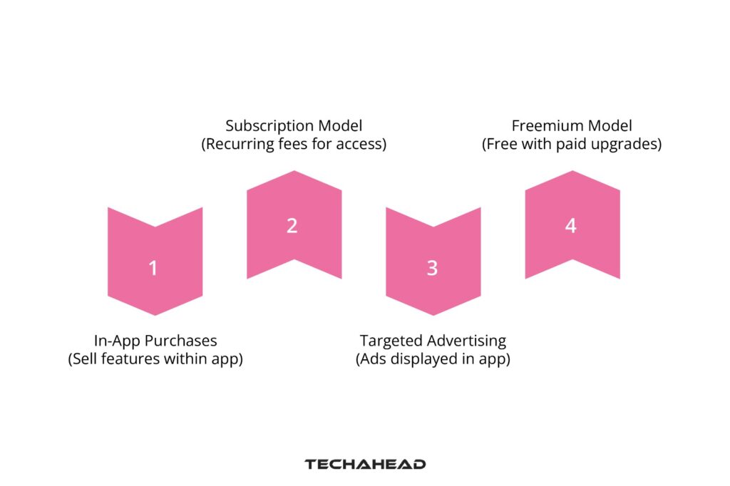 App Monetization Strategies
