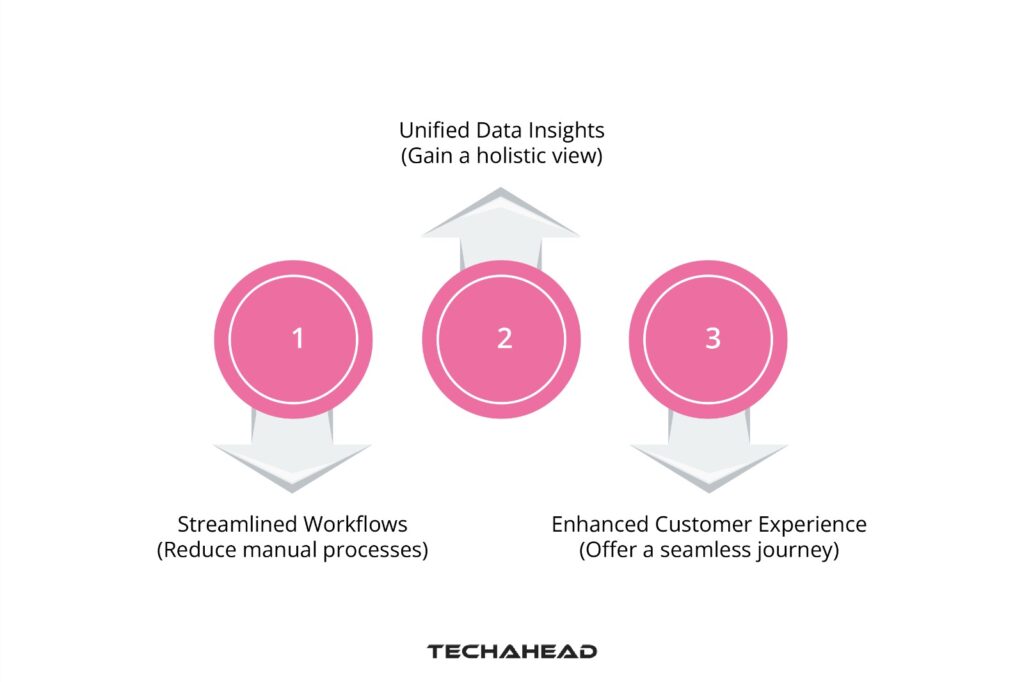 Industry-specific App Solutions and Integration Services