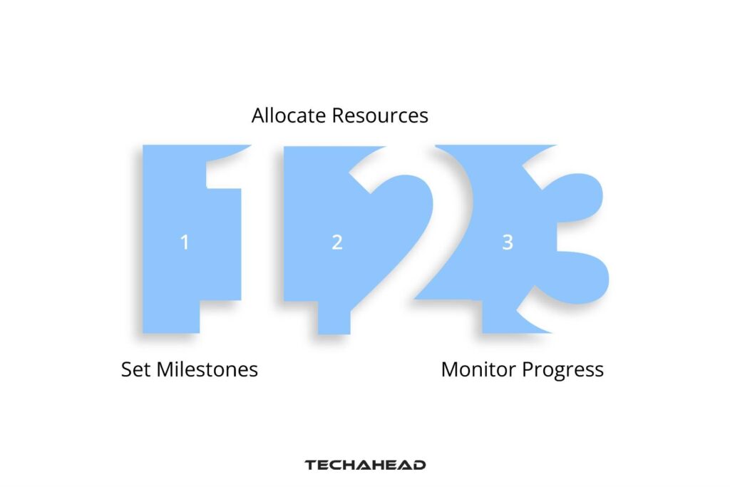 Planning the Duration of IoT App Development