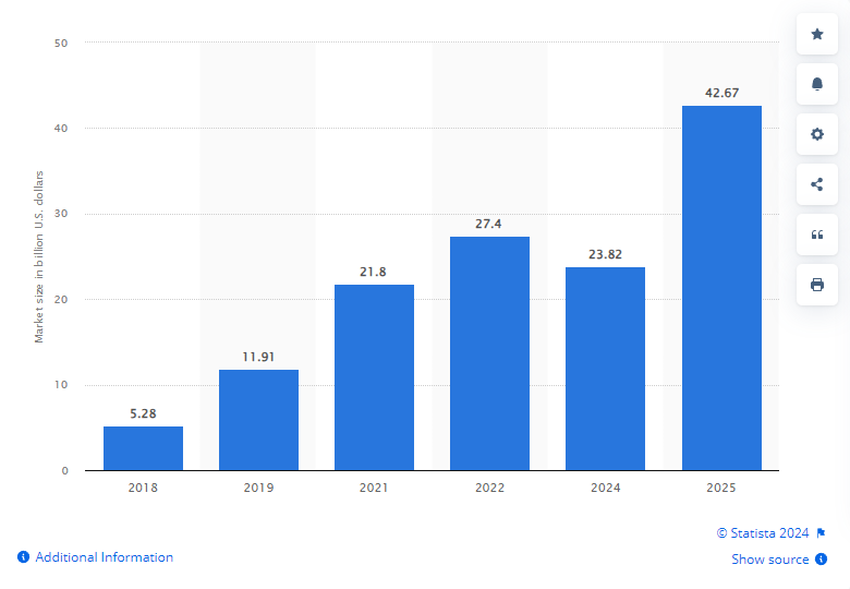 A Guide to Cloud Infrastructures in the IoT App Development