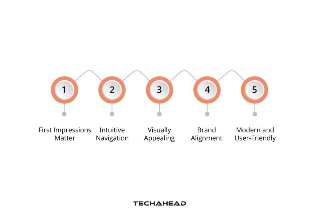 Why Is iPhone Apps' Appealing Design Crucial?