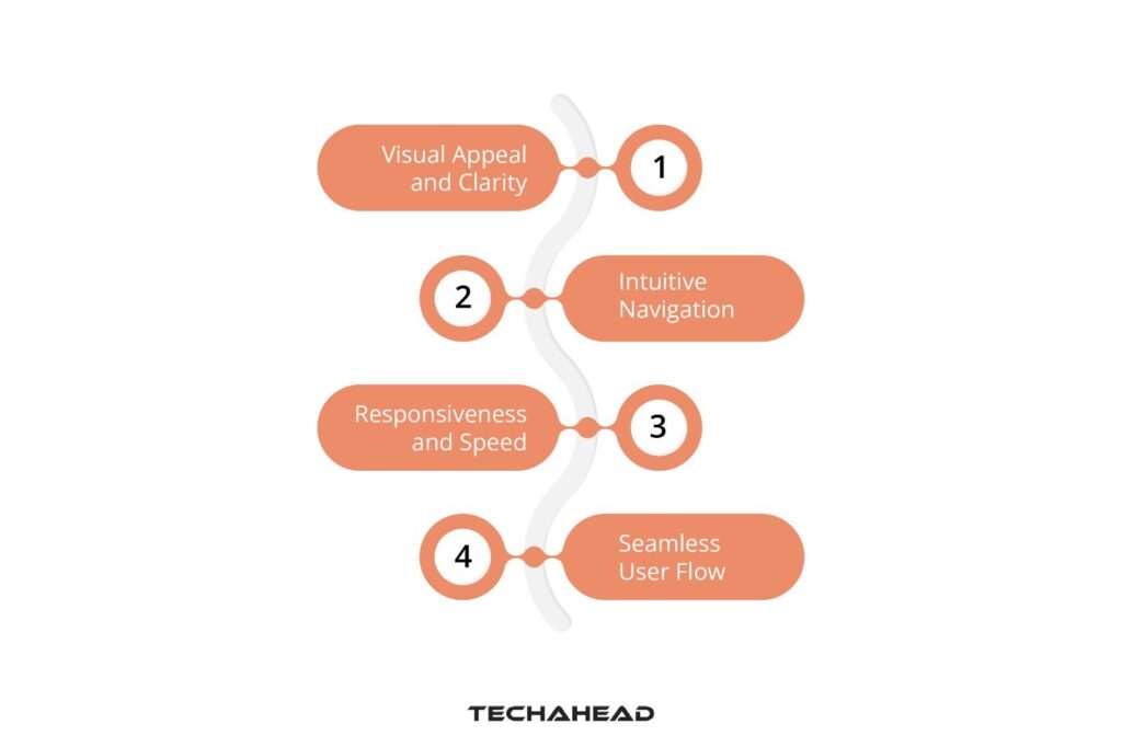 Assessing Design Quality and User Experience