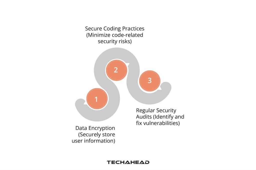 Building Strong iOS App Security Measures