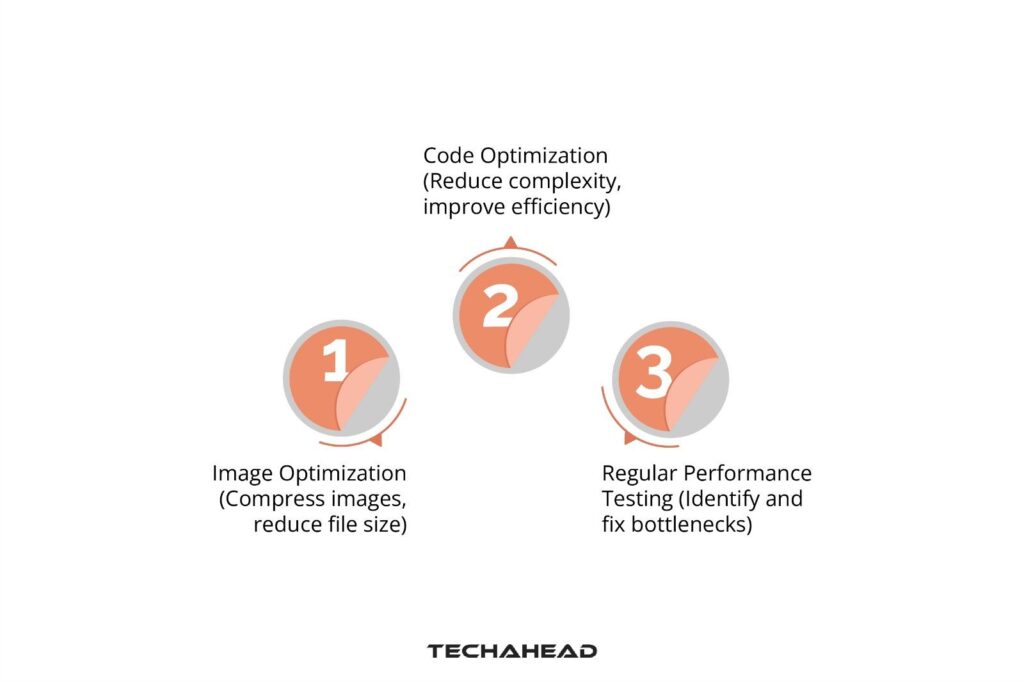 Strategies for Improving iOS App Performance