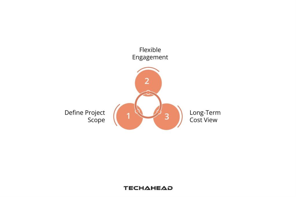 Selecting a Budget-Friendly Development Company
