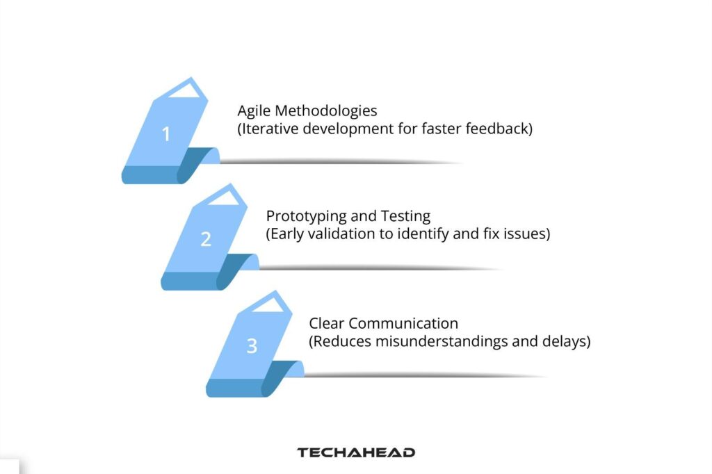 Efficient IoT App Development Timeframe