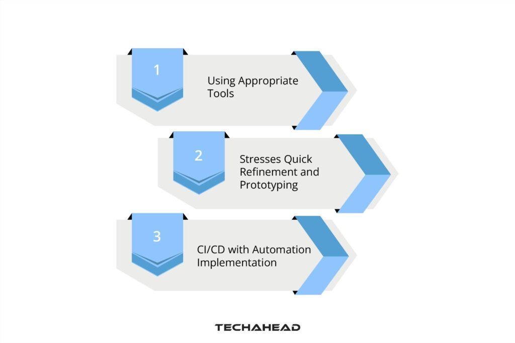 Strategies for Speeding up IoT Application Development