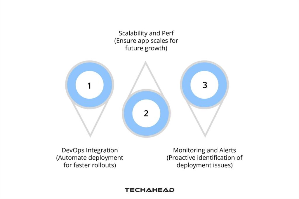 Optimizing IoT App Deployment Timeline