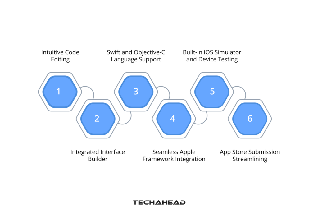 Features and Functionalities of Xcode