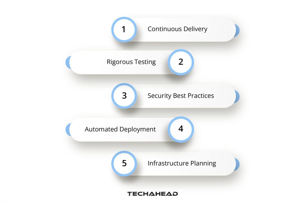 IoT Application Deployment Best Practices