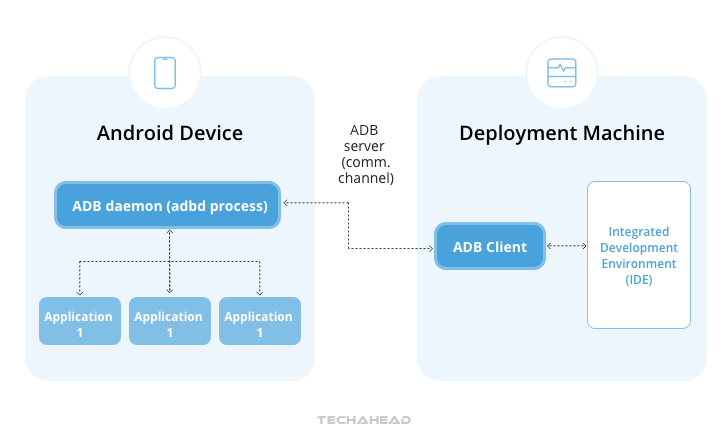 Native vs. Hybrid App Development Cost Comparison