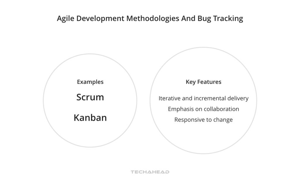 Effective Methods for Tracking Software Bugs
