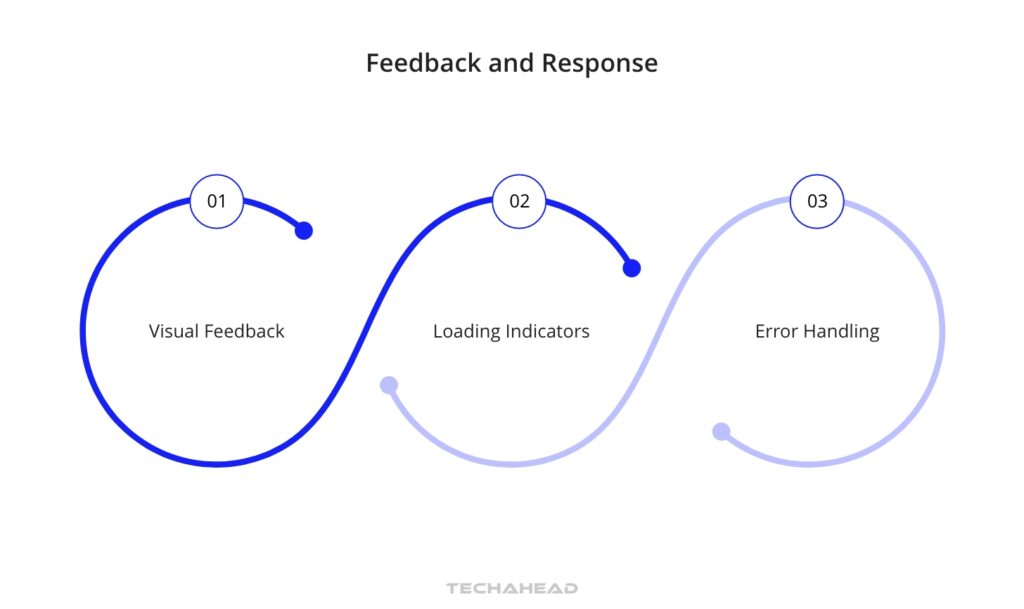 Feedback and Response