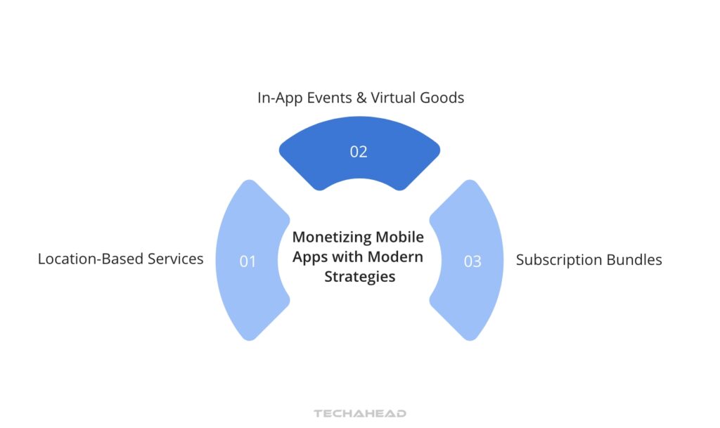 How to Monetize Mobile Apps: Specific Strategies for the Mobile Age