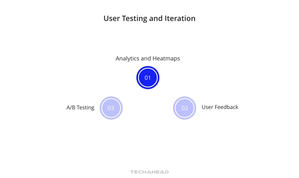 User Testing and Iteration