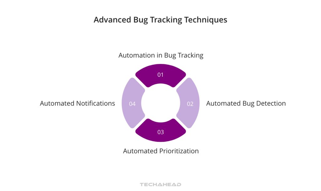 Advanced Bug Tracking Techniques