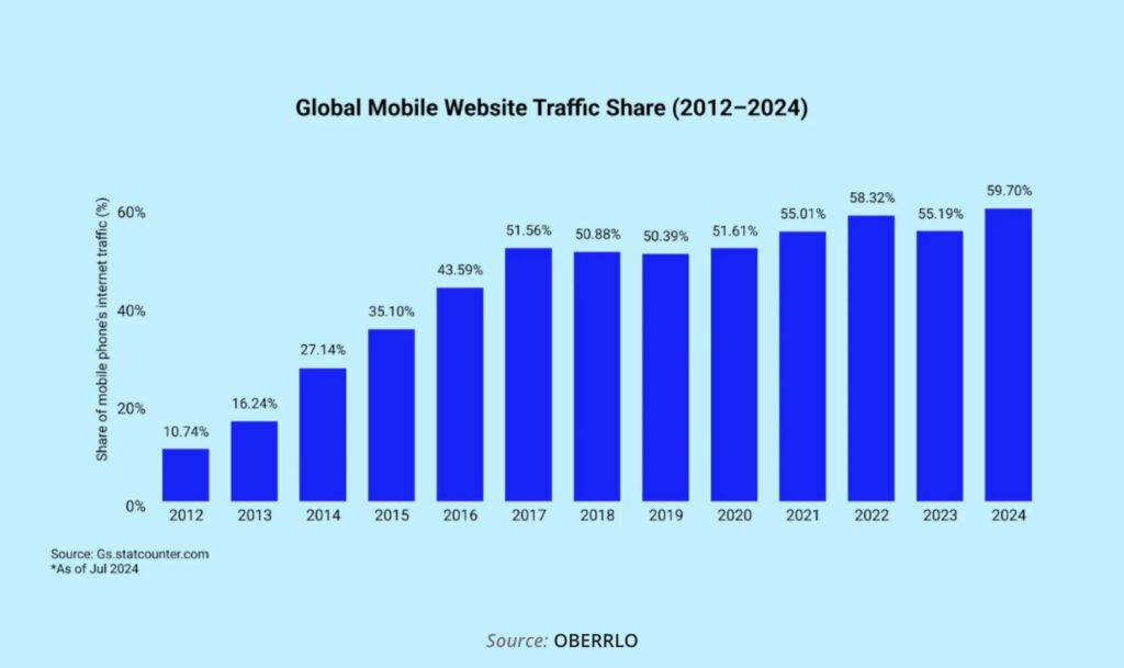 Mobile App UI Design: Examples and Design Principles