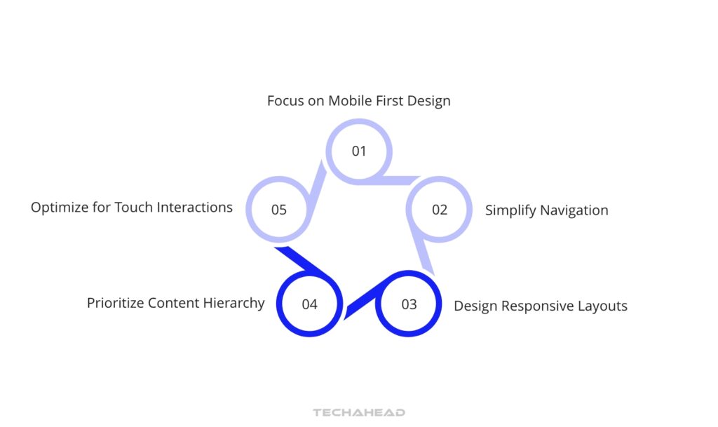 Best Practices in Mobile User Interface Design
