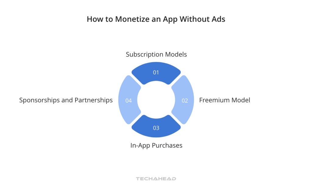How to Monetize an App Without Ads