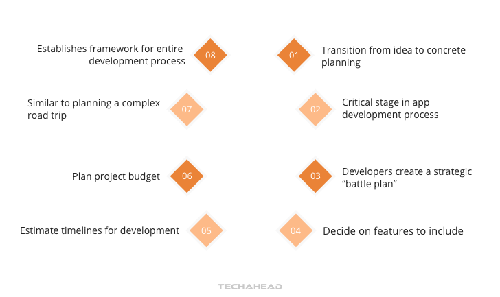Planning and Strategy