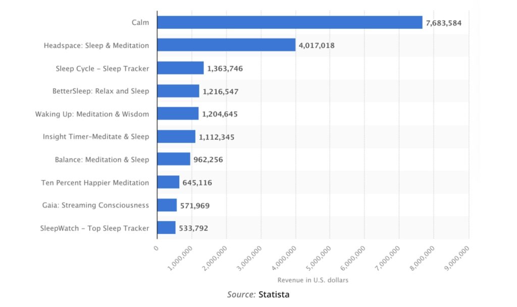 How To Monetize An App - App Monetization Guide