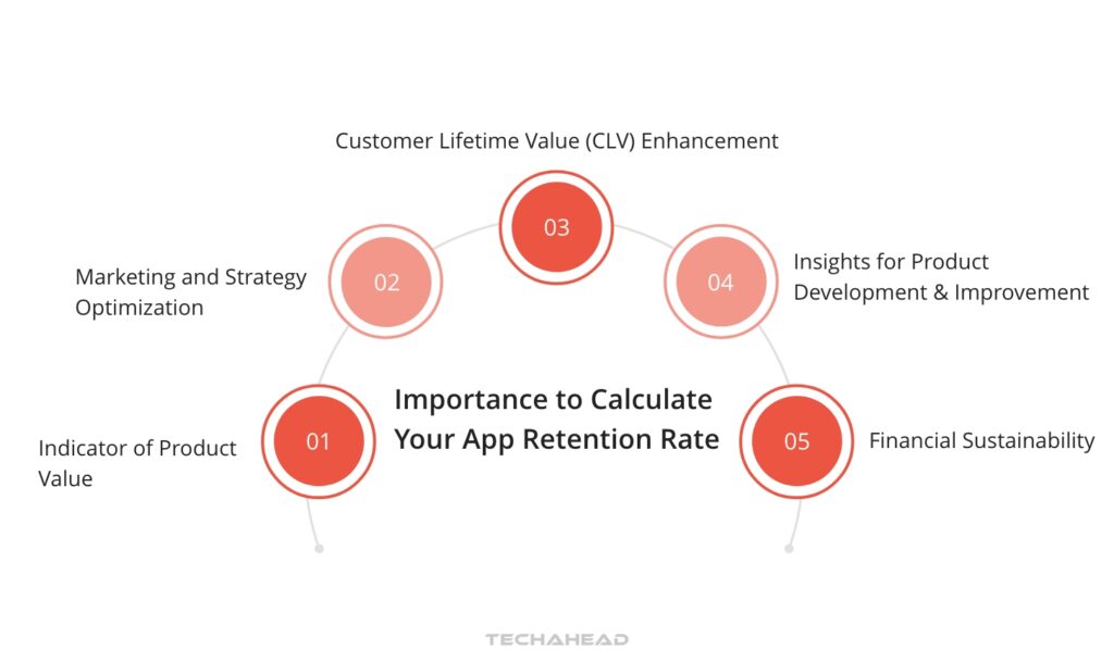 Customer Lifetime Value (CLV) Enhancement