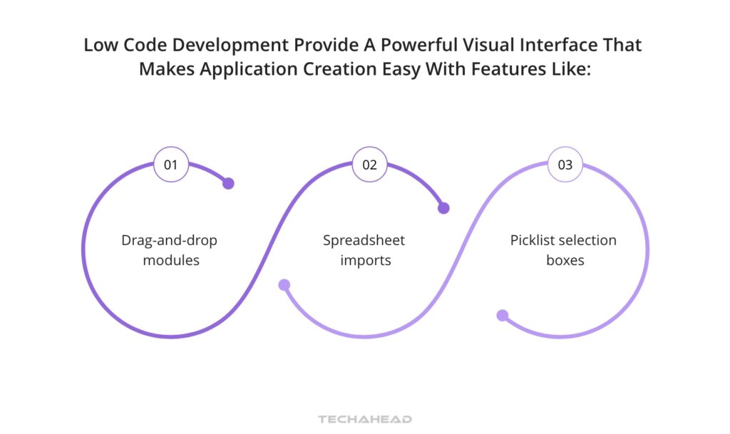 What is Low Code and No Code