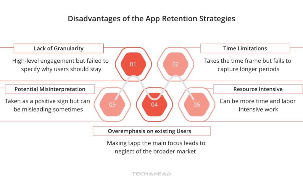 Disadvantages of the App Retention Strategies