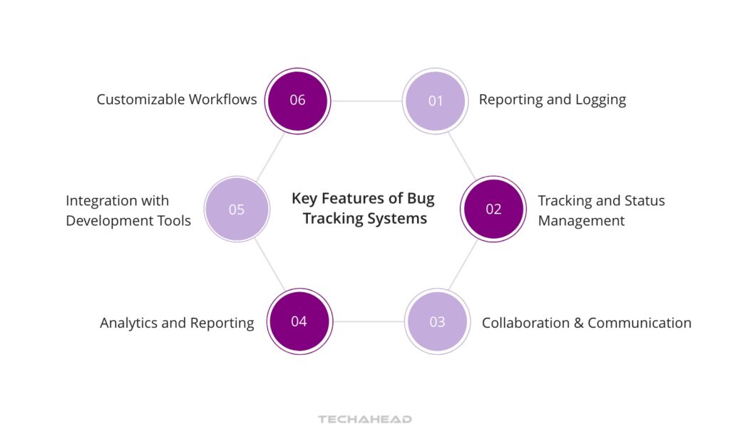 Key Features of Bug Tracking Systems