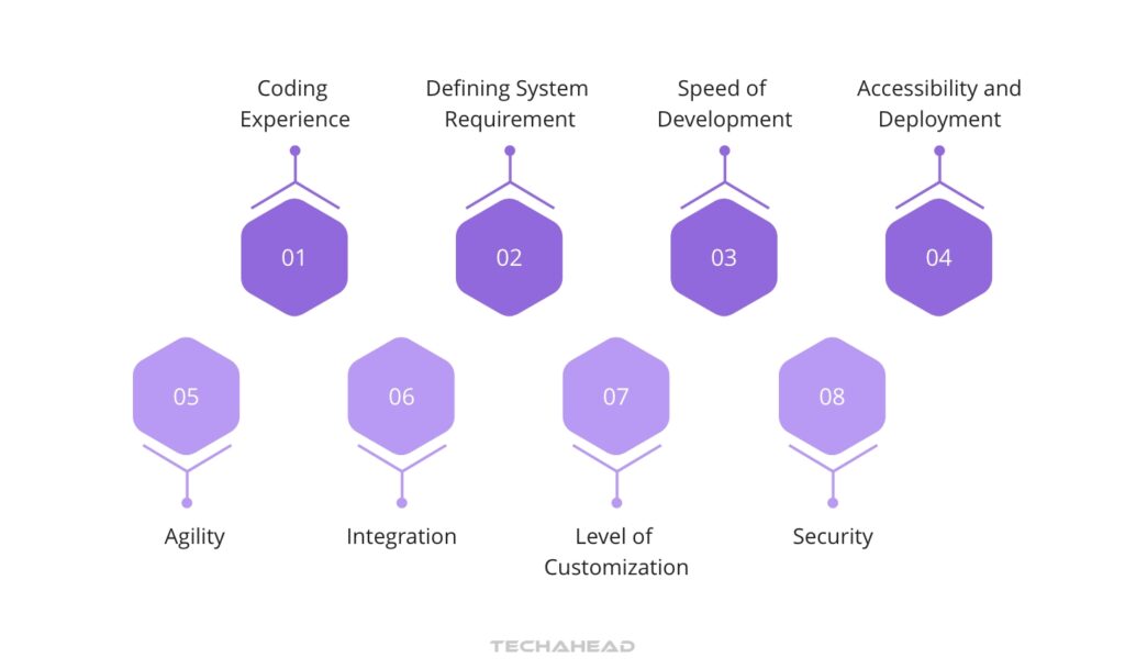 In-Depth Comparison Between No Code/Low Code Vs Traditional Development