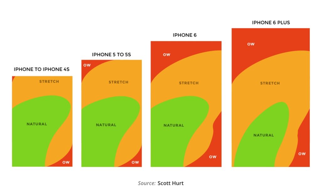 Make Navigation Predictable