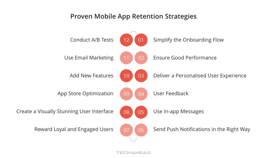 Proven Mobile App Retention Strategies