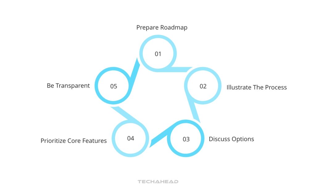 Create a Realistic Timeline