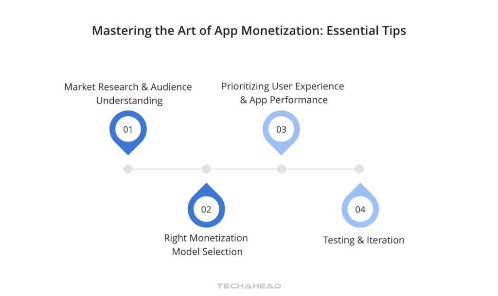 Mastering the Art of App Monetization